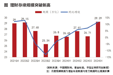 理财公司监管“质大于量”