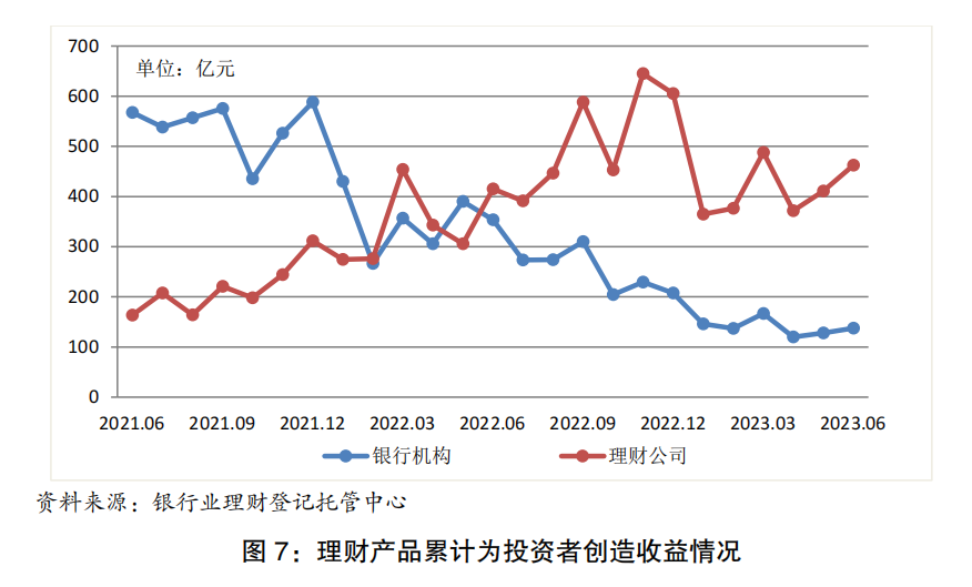 为投资者创造可持续的价值回报银行理财市场稳步进入复苏进程