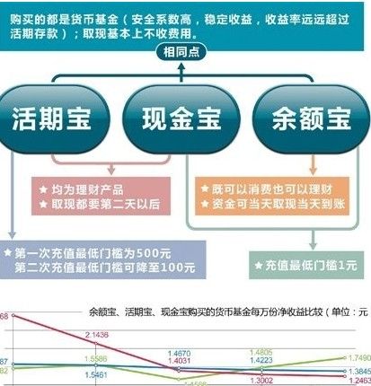 博鱼官网余额宝收益率怎么算