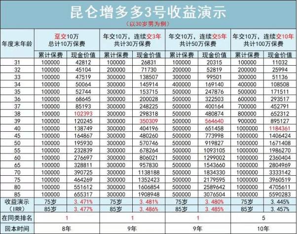 8种理财方式拼