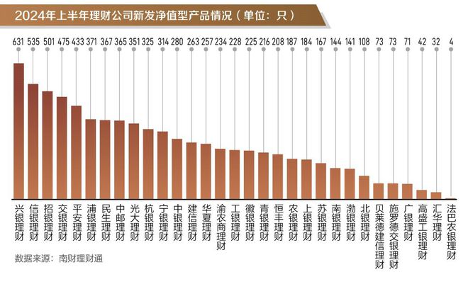 银行理财半年度盘点①丨上半年新发产品同比增3成信银理财安盈象系列产品募集规模霸榜