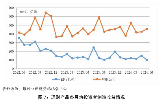 上半年我国银行理财市场存续规模达2852万亿元较年初增加643%