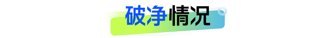 银行理财3月报：综合破净率下行至309%低风险偏好延续中低风险新品占新发总量七成